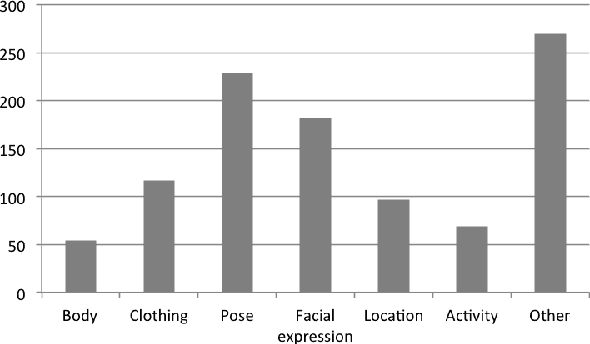 Figure 3 for Creating a Multimodal Dataset of Images and Text to Study Abusive Language