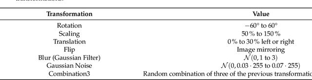 Figure 4 for Evaluating the Single-Shot MultiBox Detector and YOLO Deep Learning Models for the Detection of Tomatoes in a Greenhouse