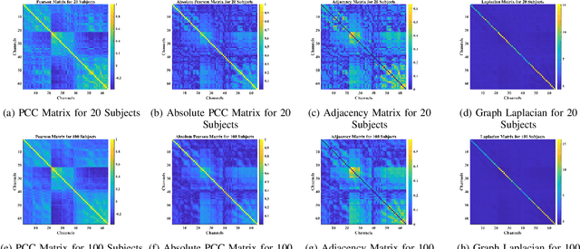 Figure 2 for GCNs-Net: A Graph Convolutional Neural Network Approach for Decoding Time-resolved EEG Motor Imagery Signals
