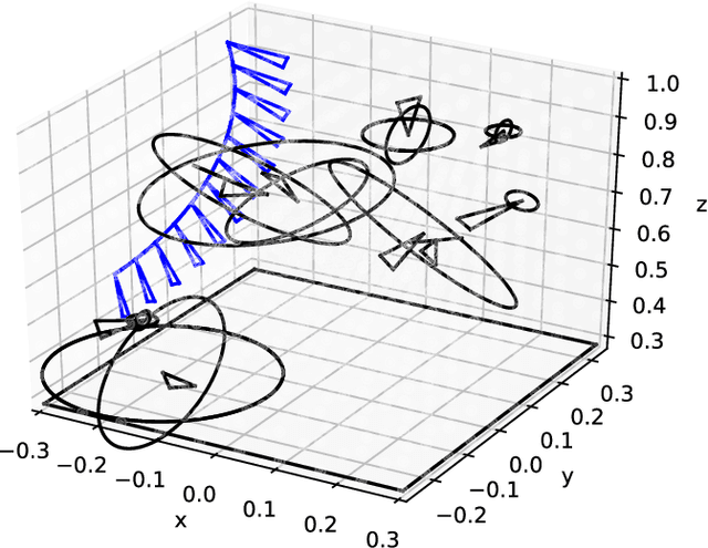 Figure 4 for Probabilistic approach to physical object disentangling