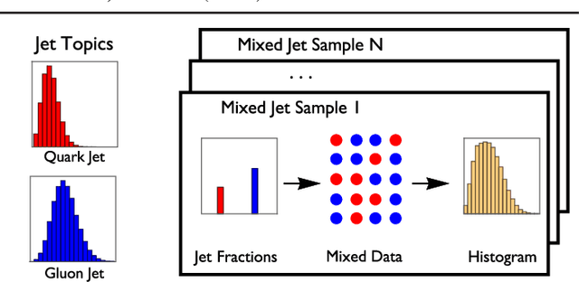 Figure 1 for On the Topic of Jets: Disentangling Quarks and Gluons at Colliders