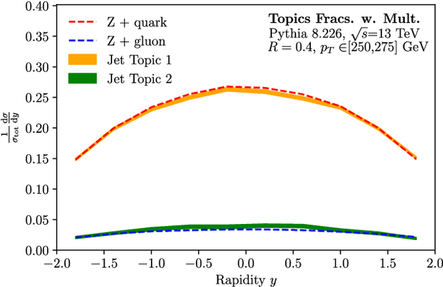 Figure 3 for On the Topic of Jets: Disentangling Quarks and Gluons at Colliders