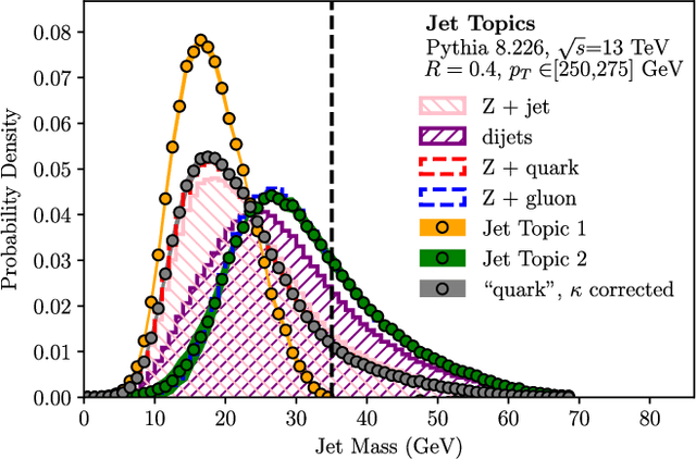Figure 4 for On the Topic of Jets: Disentangling Quarks and Gluons at Colliders