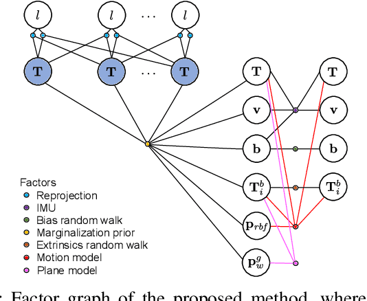 Figure 2 for Visual-Inertial Odometry with Online Calibration of Velocity-Control Based Kinematic Motion Models