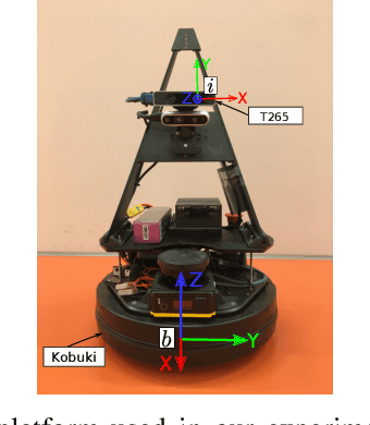 Figure 3 for Observability Analysis of Visual-Inertial Odometry with Online Calibration of Velocity-Control Based Kinematic Motion Models