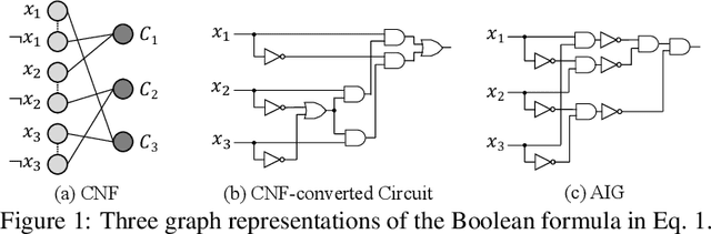 Figure 1 for DeepSAT: An EDA-Driven Learning Framework for SAT