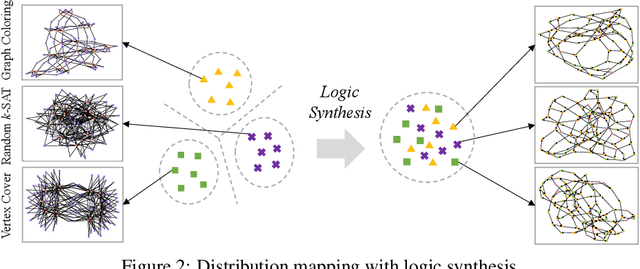 Figure 2 for DeepSAT: An EDA-Driven Learning Framework for SAT