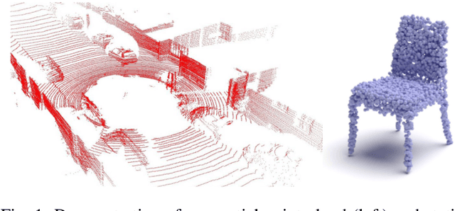 Figure 1 for Sequential Point Clouds: A Survey