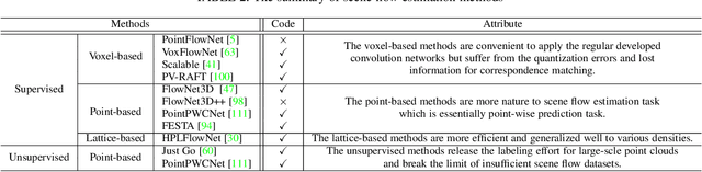 Figure 4 for Sequential Point Clouds: A Survey