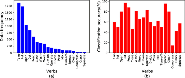 Figure 1 for Class-Wise Difficulty-Balanced Loss for Solving Class-Imbalance