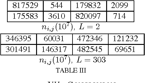 Figure 3 for On the Combinatorial Multi-Armed Bandit Problem with Markovian Rewards