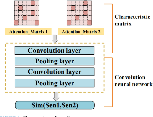 Figure 1 for Semantic Similarity Computing Model Based on Multi Model Fine-Grained Nonlinear Fusion