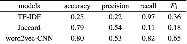 Figure 4 for Semantic Similarity Computing Model Based on Multi Model Fine-Grained Nonlinear Fusion