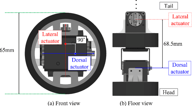 Figure 3 for Snake Robot Gait Decomposition and Gait Parameter Optimization
