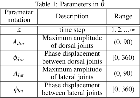 Figure 2 for Snake Robot Gait Decomposition and Gait Parameter Optimization