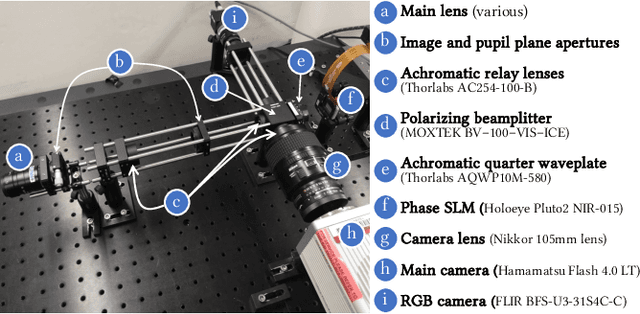 Figure 4 for Programmable Spectral Filter Arrays for Hyperspectral Imaging