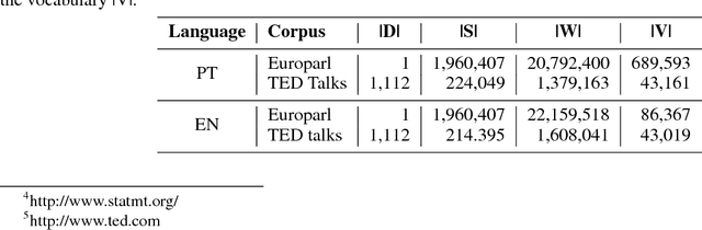 Figure 4 for Evaluating the Complementarity of Taxonomic Relation Extraction Methods Across Different Languages