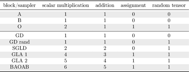 Figure 4 for TATi-Thermodynamic Analytics ToolkIt: TensorFlow-based software for posterior sampling in machine learning applications