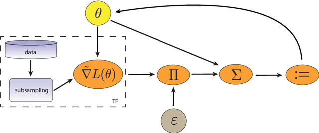 Figure 1 for TATi-Thermodynamic Analytics ToolkIt: TensorFlow-based software for posterior sampling in machine learning applications