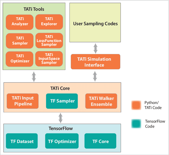 Figure 3 for TATi-Thermodynamic Analytics ToolkIt: TensorFlow-based software for posterior sampling in machine learning applications