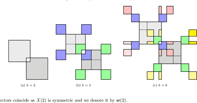 Figure 1 for Binary Matrix Factorisation and Completion via Integer Programming