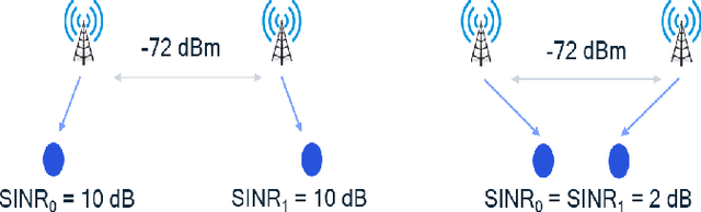 Figure 1 for A Deep Reinforcement Learning Framework for Contention-Based Spectrum Sharing