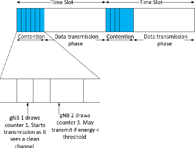 Figure 4 for A Deep Reinforcement Learning Framework for Contention-Based Spectrum Sharing