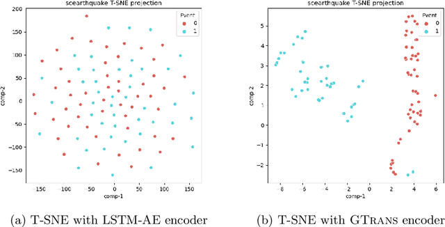 Figure 4 for GTrans: Spatiotemporal Autoregressive Transformer with Graph Embeddings for Nowcasting Extreme Events