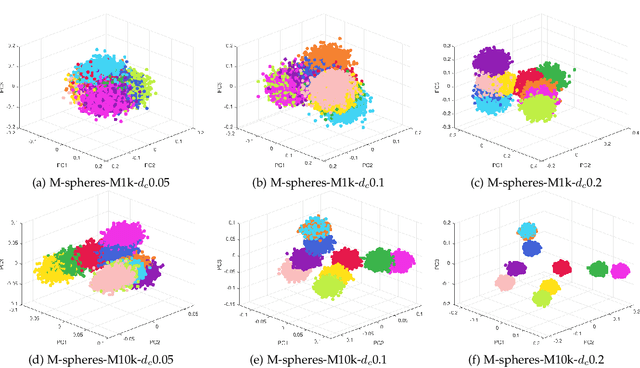 Figure 3 for Scalable Initialization Methods for Large-Scale Clustering