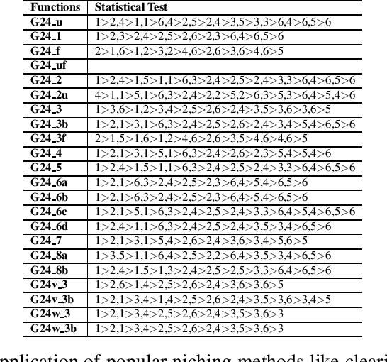 Figure 3 for On the Use of Diversity Mechanisms in Dynamic Constrained Continuous Optimization