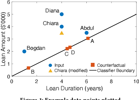 Figure 2 for RAGUEL: Recourse-Aware Group Unfairness Elimination