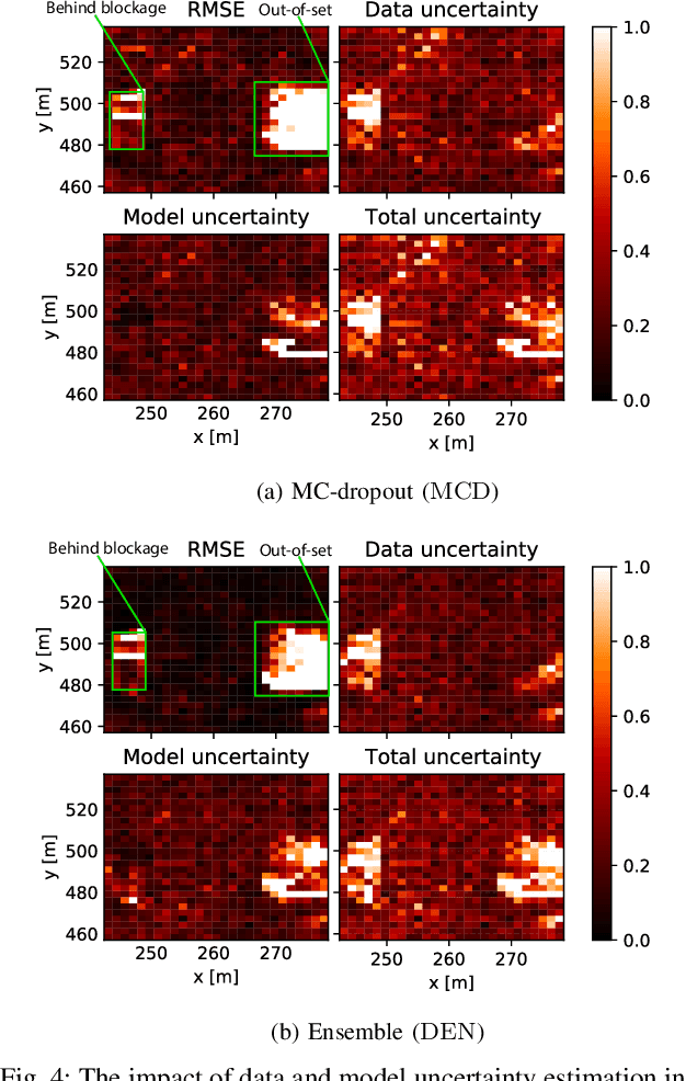 Figure 4 for Towards Scalable Uncertainty Aware DNN-based Wireless Localisation
