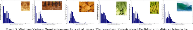 Figure 3 for Modeling Colors of Single Attribute Variations with Application to Food Appearance