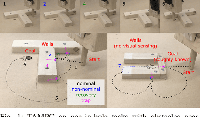 Figure 1 for TAMPC: A Controller for Escaping Traps in Novel Environments