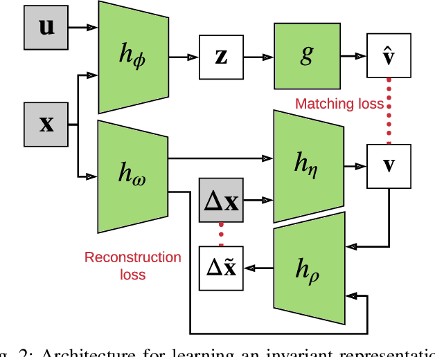 Figure 2 for TAMPC: A Controller for Escaping Traps in Novel Environments