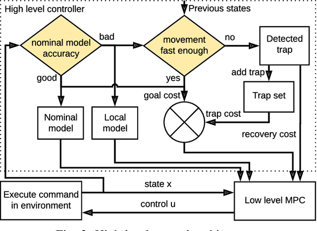 Figure 3 for TAMPC: A Controller for Escaping Traps in Novel Environments