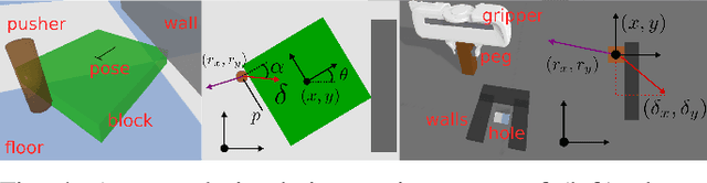 Figure 4 for TAMPC: A Controller for Escaping Traps in Novel Environments