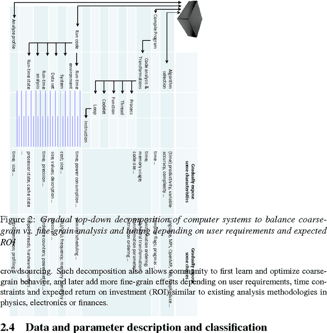 Figure 2 for Collective Mind: cleaning up the research and experimentation mess in computer engineering using crowdsourcing, big data and machine learning
