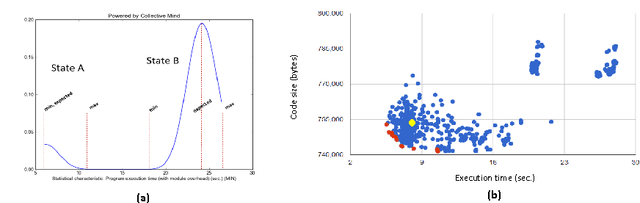 Figure 4 for Collective Mind: cleaning up the research and experimentation mess in computer engineering using crowdsourcing, big data and machine learning