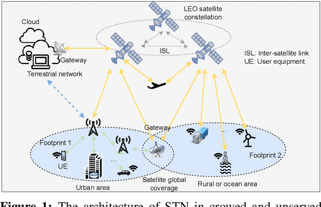 Figure 1 for Satellite Based Computing Networks with Federated Learning