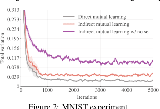 Figure 3 for Robust Mutual Learning for Semi-supervised Semantic Segmentation