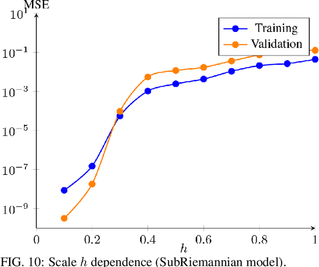 Figure 2 for Quantum Geometric Machine Learning for Quantum Circuits and Control