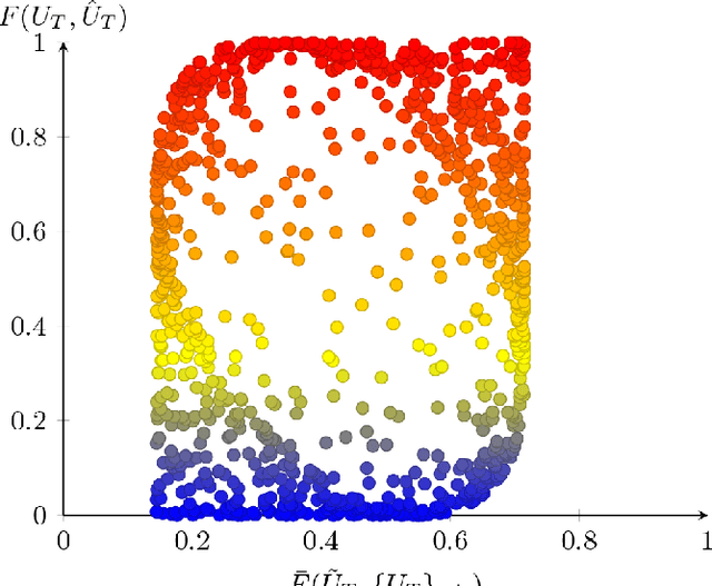 Figure 4 for Quantum Geometric Machine Learning for Quantum Circuits and Control