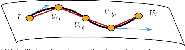 Figure 1 for Quantum Geometric Machine Learning for Quantum Circuits and Control