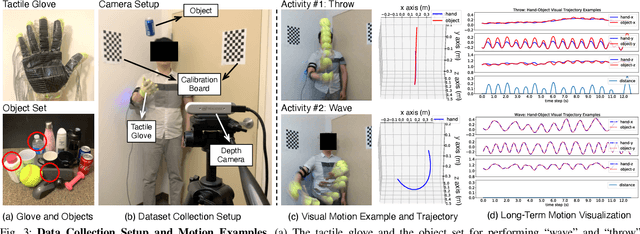 Figure 2 for Dynamic Modeling of Hand-Object Interactions via Tactile Sensing