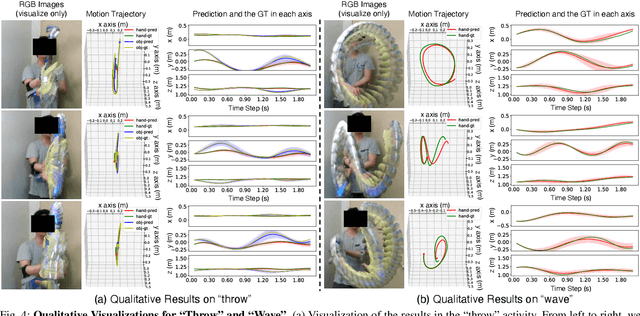 Figure 3 for Dynamic Modeling of Hand-Object Interactions via Tactile Sensing