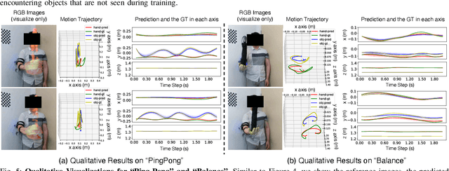 Figure 4 for Dynamic Modeling of Hand-Object Interactions via Tactile Sensing