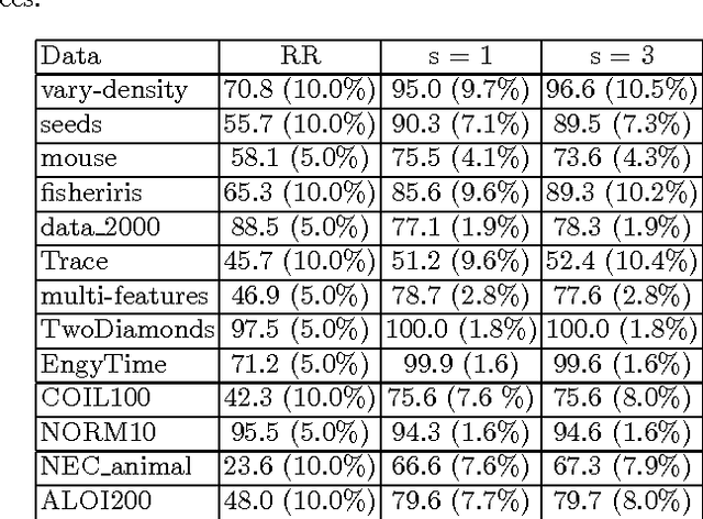 Figure 4 for Active Distance-Based Clustering using K-medoids