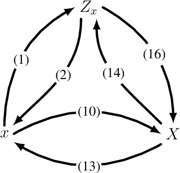 Figure 2 for Orthogonal Time Frequency Space Modulation: A Discrete Zak Transform Approach