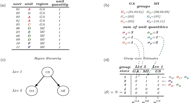 Figure 1 for Differential Privacy of Hierarchical Census Data: An Optimization Approach